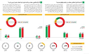 نتایج شگفت آور یک نظرسنجی درباره حجاب | چرا روسریها برداشته نمیشود؟