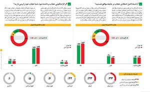 نتایج شگفت آور یک نظرسنجی درباره حجاب | چرا روسری‌ها برداشته نمی‌شود؟