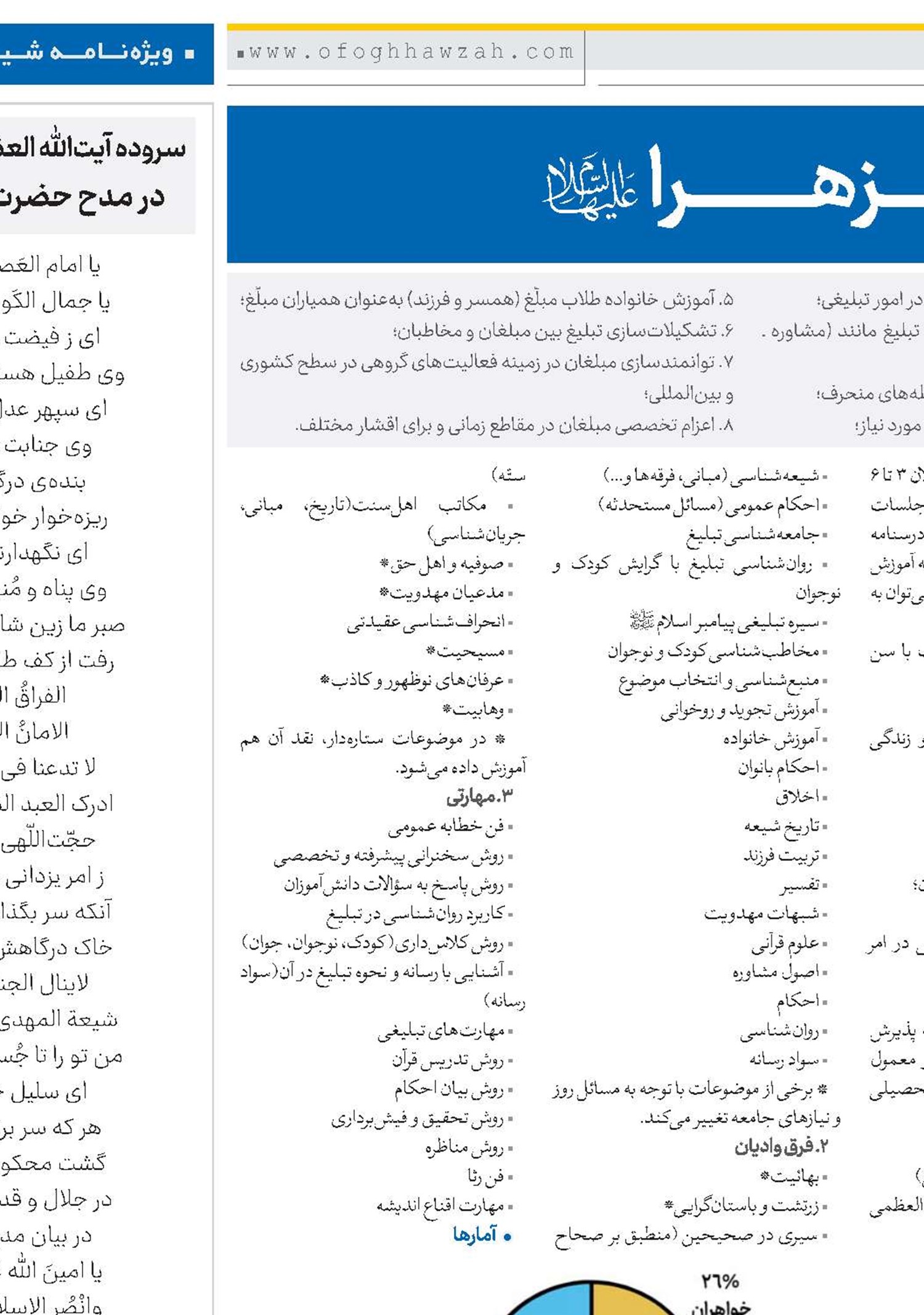 معرفی مؤسسه دارالزهرا(س)