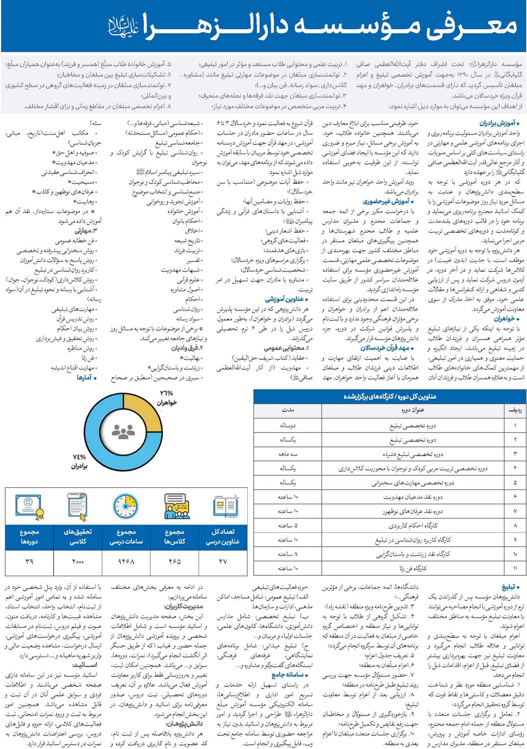 معرفی مؤسسه دارالزهرا(س)