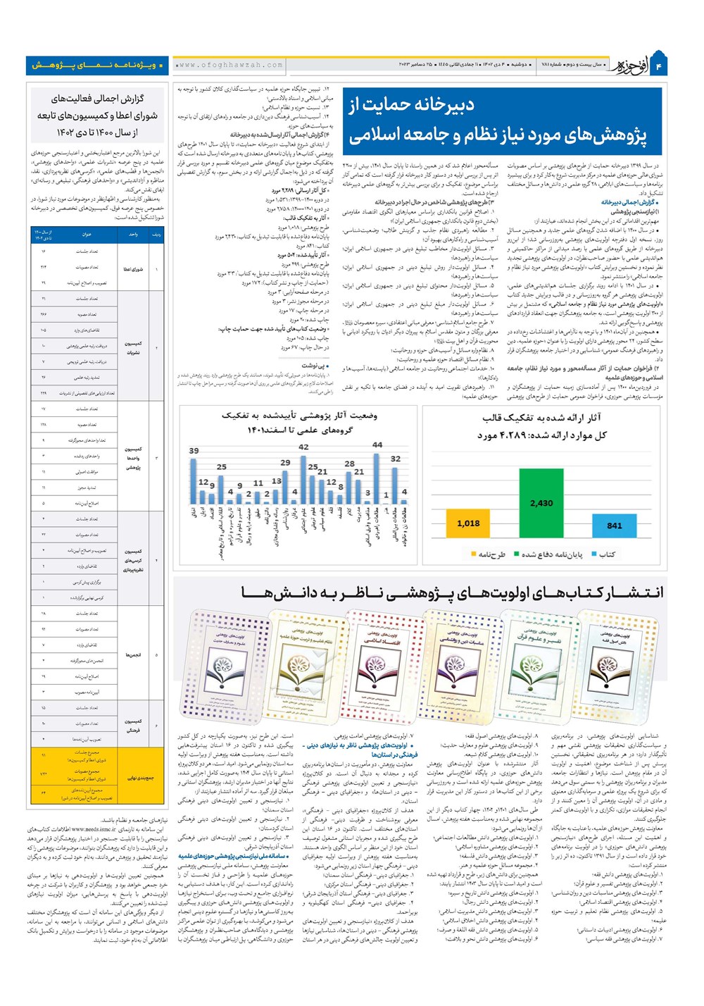 هفته نامه تاریخ ۴ دی ۱۴۰۲