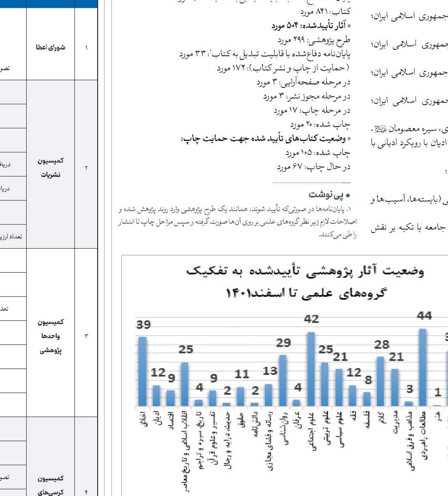 انتشـار کتاب‌های اولویت‌های پژوهشی ناظر به دانش‌ها