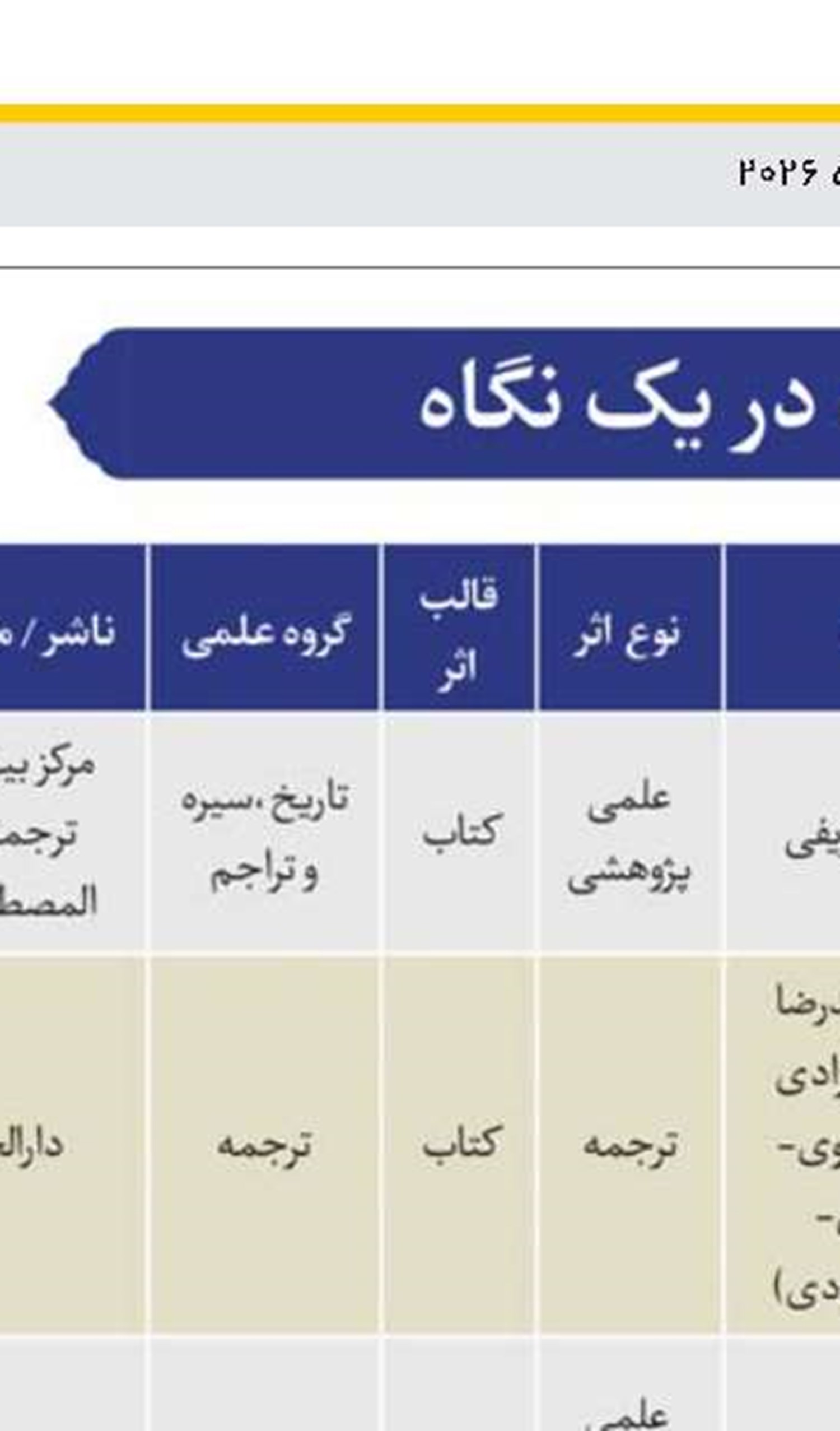 اسامی برگـزیدگان بیست‌وهفتمـین کتاب سال حـوزه 